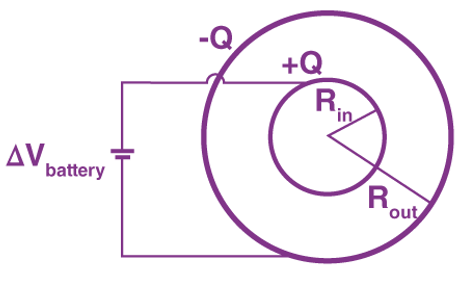 Capacitor & Capacitance Notes | Study Physics For JEE - JEE