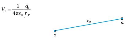 Electric Potential Energy, Dielectrics & Potential | Physics Class 12 - NEET