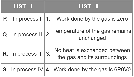 JEE Advanced Previous Year Questions (2018 - 2023): Thermodynamics | Physics for JEE Main & Advanced