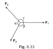 Detailed Overview: Laws of Motion - Notes | Study Physics Class 11 - NEET