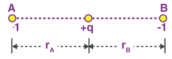 Coulomb`s Law & Its Applications | Physics Class 12 - NEET