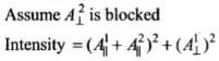 NCERT Exemplar: Wave Optics | Physics Class 12 - NEET