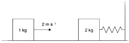 JEE Advanced Previous Year Questions (2018 - 2023): Work, Energy and Power | Physics for JEE Main & Advanced
