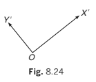 Detailed Overview: Laws of Motion - Notes | Study Physics Class 11 - NEET
