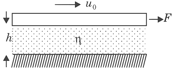 JEE Advanced Previous Year Questions (2018 - 2023): Properties of Matter | Physics for JEE Main & Advanced