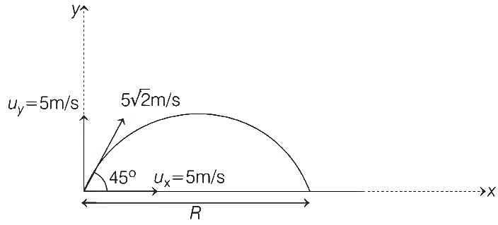 JEE Advanced Previous Year Questions (2018 - 2023): Laws of Motion | Physics for JEE Main & Advanced