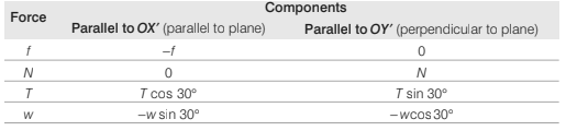 Conservation of Momentum & Equilibrium of a Particle | Physics for Airmen Group X - Airforce X Y / Indian Navy SSR