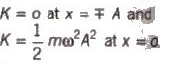 Simple Harmonic Motion | Physics Class 11 - NEET