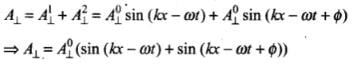NCERT Exemplar: Wave Optics | Physics Class 12 - NEET