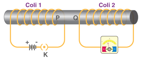 Electromagnetic Induction | Physics Class 12 - NEET