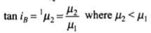 NCERT Exemplar: Wave Optics | Physics Class 12 - NEET
