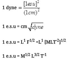 NCERT Exemplars - Electric Charges and Fields | Physics For JEE