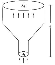 JEE Advanced Previous Year Questions (2018 - 2023): Properties of Matter | Physics for JEE Main & Advanced