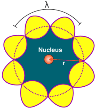 Quantization of Angular Momentum of Electron