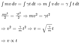 JEE Advanced Previous Year Questions (2018 - 2023): Work, Energy and Power | Physics for JEE Main & Advanced