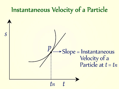 Average Speed & Velocity and Instantaneous Speed & Velocity Notes | Study Physics Class 11 - NEET