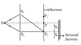 NCERT Exemplar: Wave Optics | Physics Class 12 - NEET