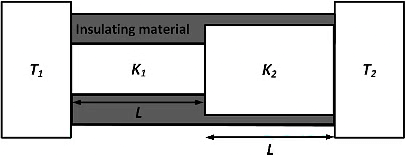 JEE Advanced Previous Year Questions (2018 - 2023): Properties of Matter | Physics for JEE Main & Advanced