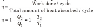 Laws of Thermodynamics & Heat Engine | Physics Class 11 - NEET