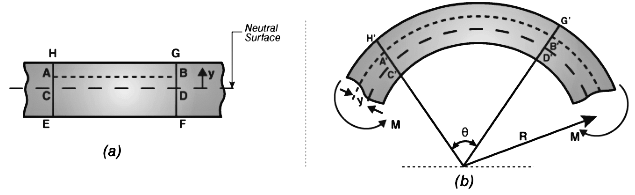 mechanical properties of solids class 11 derivations