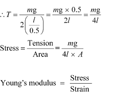 NCERT Solutions: Mechanical Properties of Solids Notes | Study Physics Class 11 - NEET