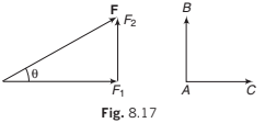 Conservation of Momentum & Equilibrium of a Particle | Physics for Airmen Group X - Airforce X Y / Indian Navy SSR