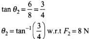 NCERT Exemplar: Laws of Motion | Physics Class 11 - NEET
