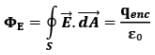 Gauss` Law | Physics for JEE Main & Advanced