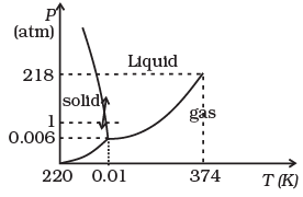 NCERT Exemplar: Thermal Properties of Matter | Physics Class 11 - NEET