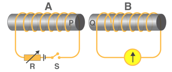 Electromagnetic Induction | Physics Class 12 - NEET