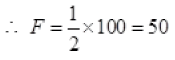 NCERT Exemplar: Laws of Motion | Physics Class 11 - NEET
