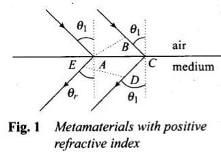 NCERT Exemplar: Wave Optics | Physics Class 12 - NEET