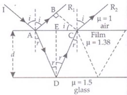 NCERT Exemplar: Wave Optics Notes | Study JEE Revision Notes - JEE