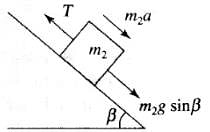 NCERT Exemplar: Laws of Motion - 1 Notes | Study Physics For JEE - JEE