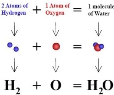 Laws of Chemical Combinations - Class 11 PDF Download