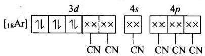 NCERT Exemplar: Coordination Compounds | Chemistry Class 12 - NEET