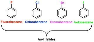 Classification & Nomenclature of Haloalkanes & Haloarenes Notes | Study Chemistry for JEE - JEE