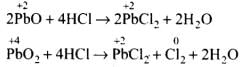 NCERT Exemplar: Redox Reactions | Chemistry Class 11 - NEET