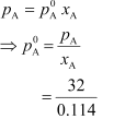 Solutions - 2 NCERT Solutions | Chemistry Class 12 - NEET