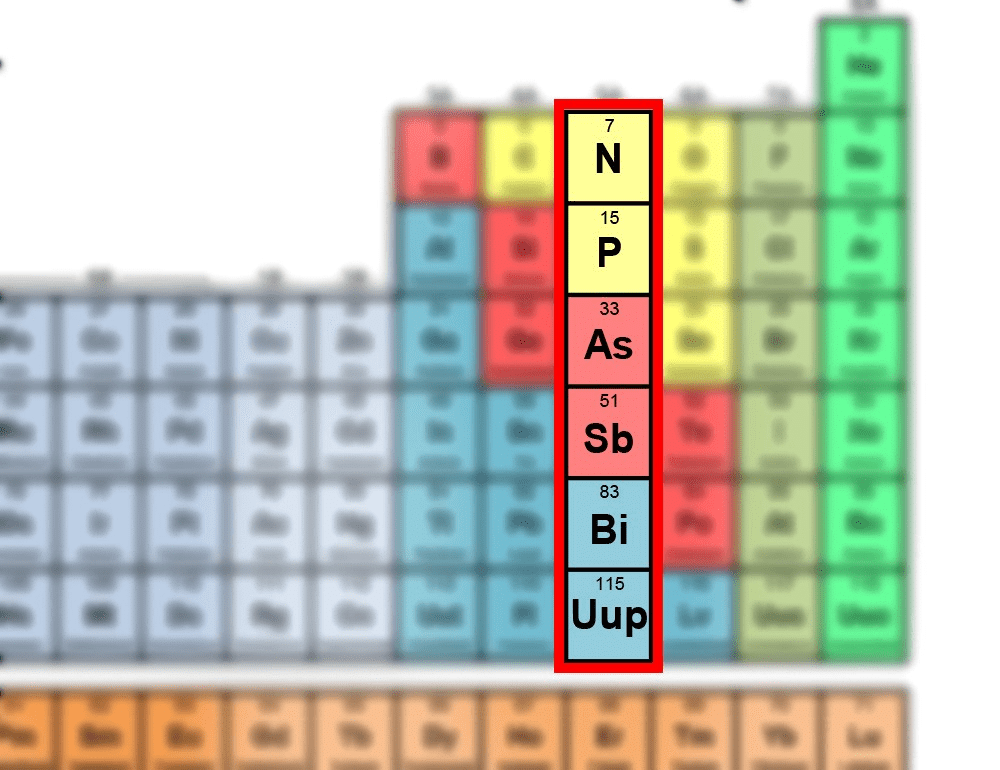 Nitrogen Family Periodic Table