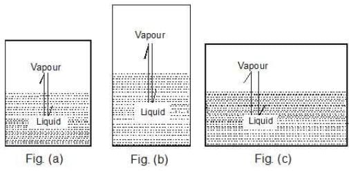 Vapour Pressure, Raoult`s Law, Ideal & Non Ideal Solutions | Physical Chemistry for NEET