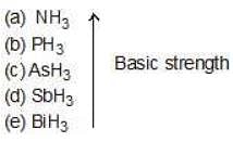 Acidity and Basicity - Notes - Class 11