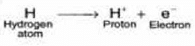 Discovery of Subatomic Particles: Electron, Proton & Neutron - Notes | Study Chemistry for JEE - JEE