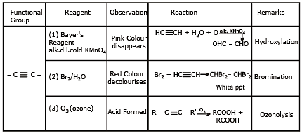 Alkynes: Nomenclature, Properties & Preparation | Chemistry Class 11 - NEET