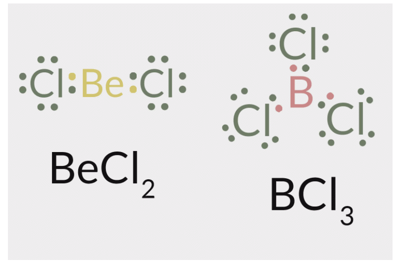 Chemical Bonding & Kossel-Lewis Approach | Chemistry Class 11 - NEET