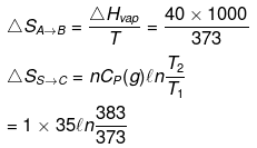 Solved Examples for JEE: Thermodynamics | Chemistry for JEE Main & Advanced