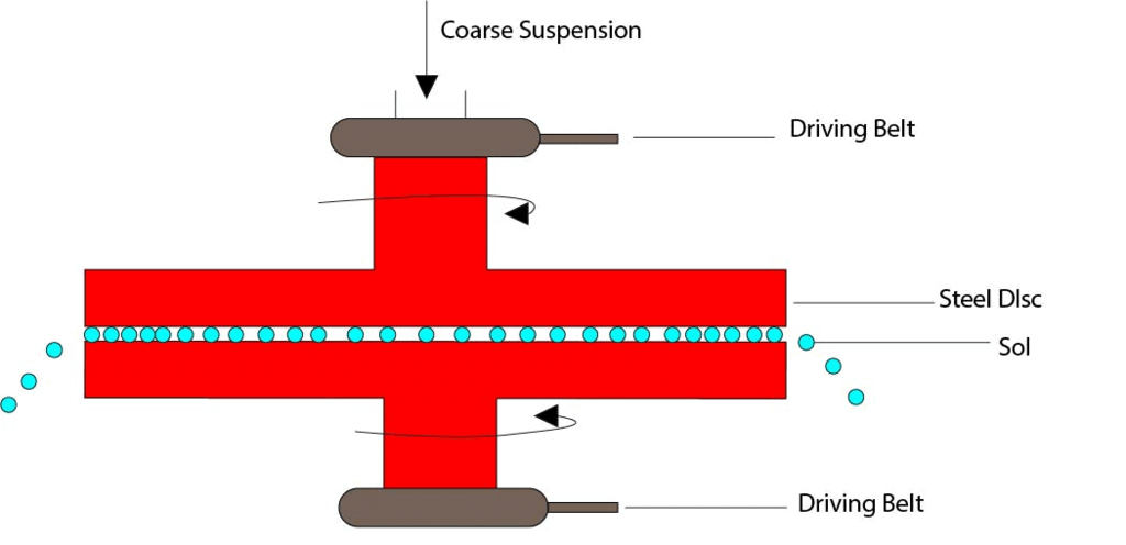 Mechanical Dispersion