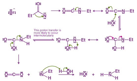 Hoffmann Bromamide Degradation Reaction - JEE PDF Download