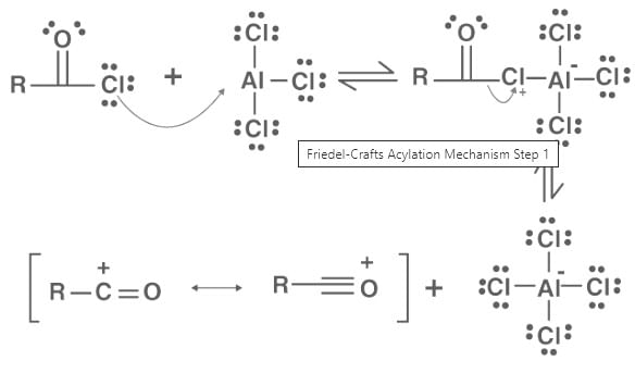 Friedel Crafts Reaction - JEE PDF Download