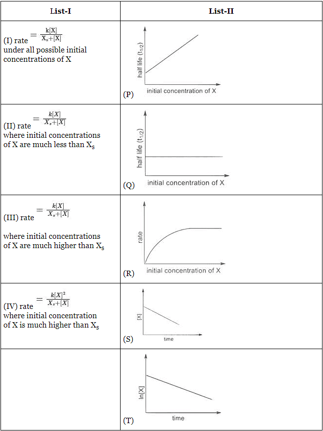 JEE Advanced Previous Year Questions (2018 2023) Chemical